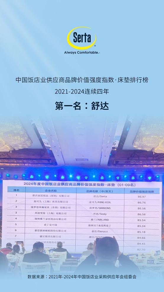 品牌价值排行榜出炉舒达连续4年位居第一龙8国际唯一网站2024中国酒店供应商(图2)