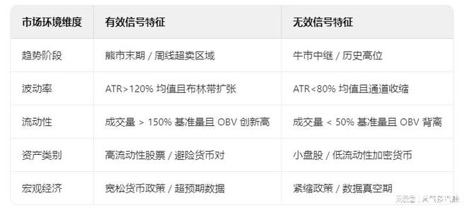 ldiers有效性是否会受到市场环境的影响FXCG - Three White So(图2)